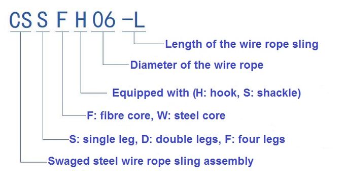 solas hondas de la cuerda de alambre de acero de la pierna de 20m m, base de acero, cuerda de alambre estampada con la manga flamenca del ojo, dedal y eslabón de unión 0